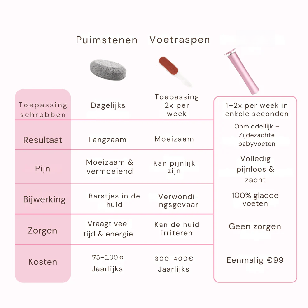 Pedizacht - Jouw routine, maar dan zachter
