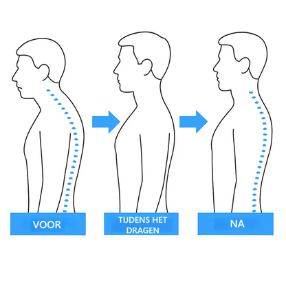 RugRecht™ – Zeg Dag Tegen Rug- & Nekpijn