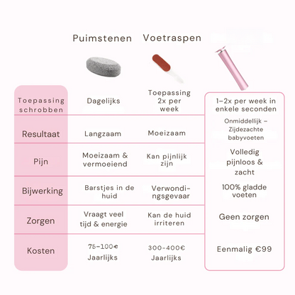 Pedizacht - Jouw routine, maar dan zachter