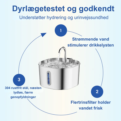 Forlæng din kats liv med Purrflows tredobbelte filtreringssystem