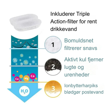 Forlæng din kats liv med Purrflows tredobbelte filtreringssystem